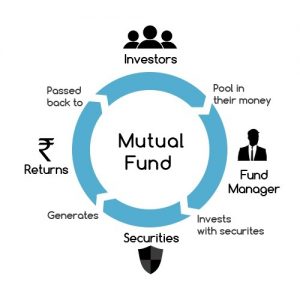 How mutual fund investment works in india