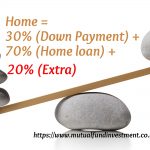 home loan 20% extra