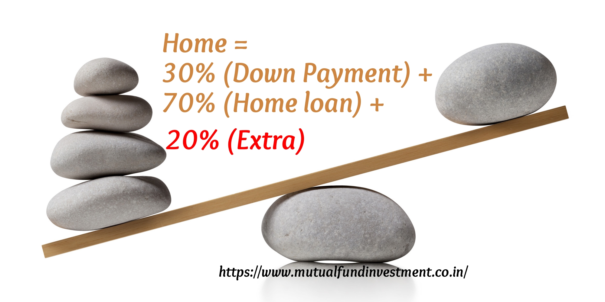 home loan 20% extra