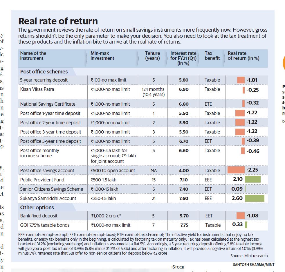 returns from risk free investment