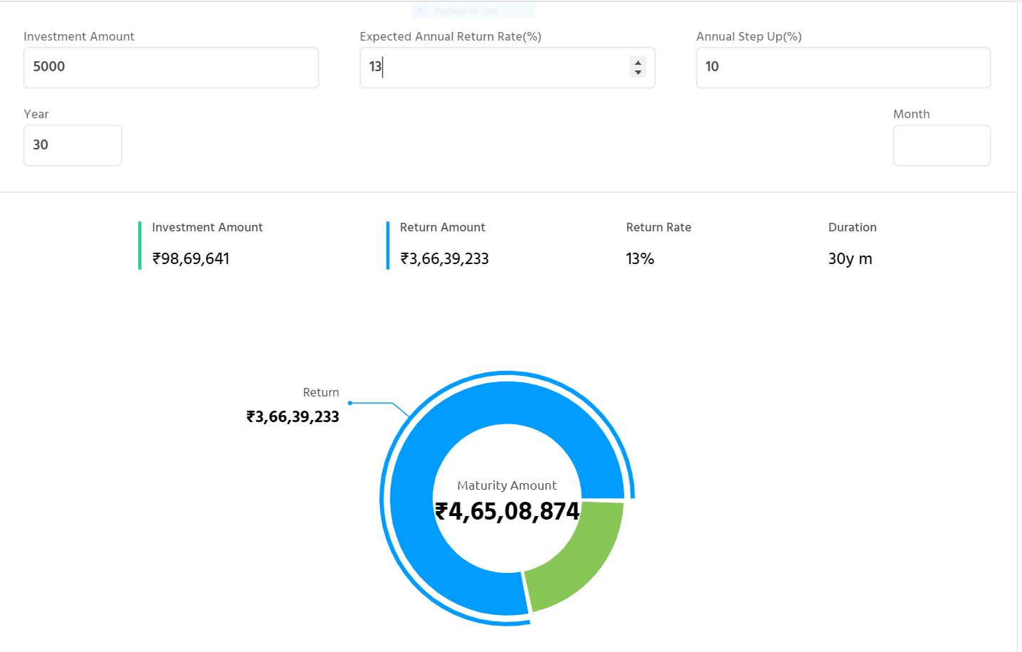 Mutual funds investment returns