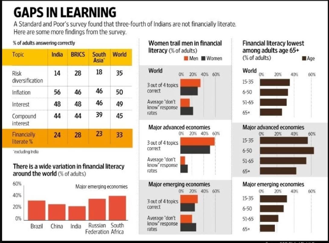 Thanks to LiveMint (Source)