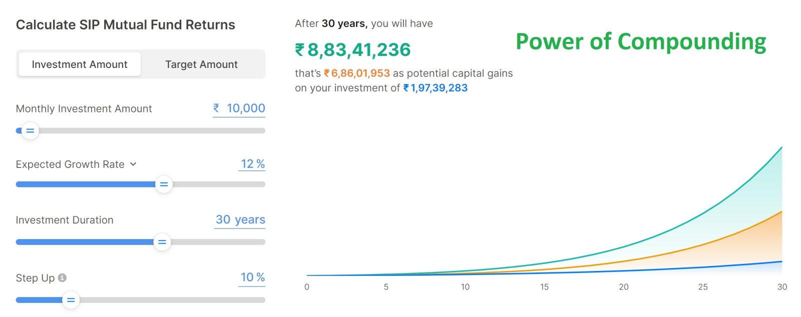 How do people with normal paying jobs become rich over time? Now You ...